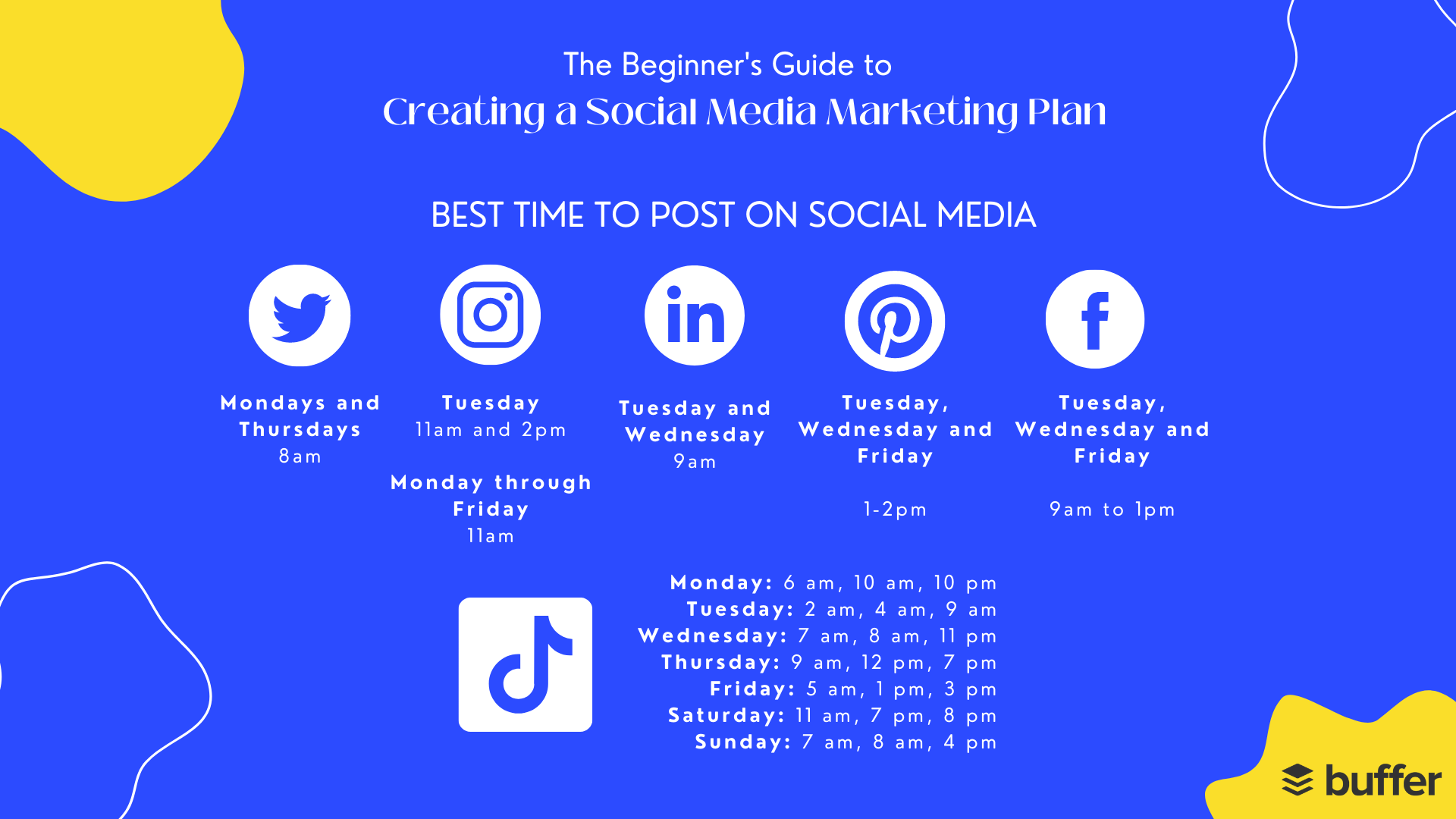 How to Create a Social Media Marketing Plan From Scratch