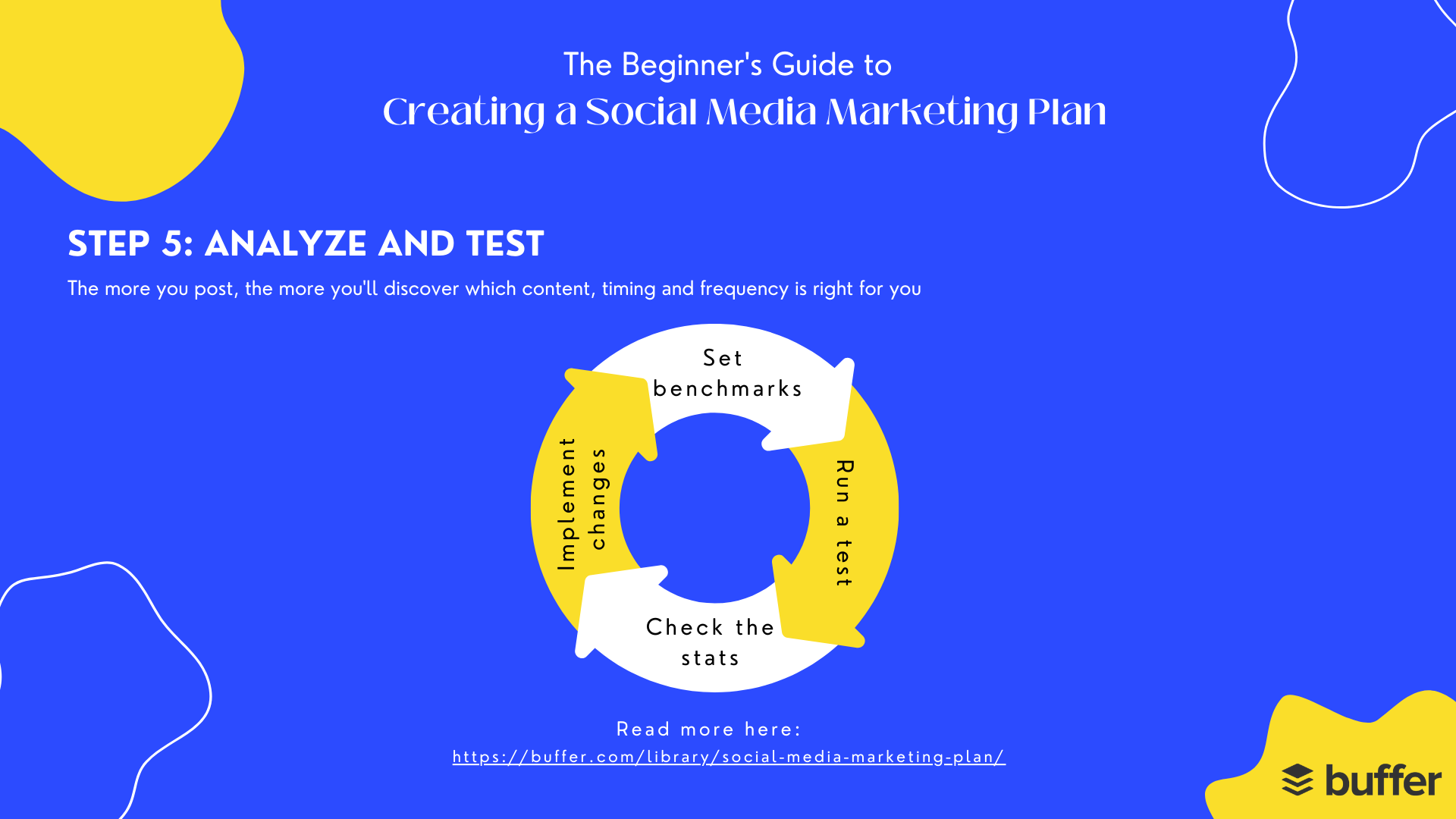 How to Create a Social Media Marketing Plan From Scratch