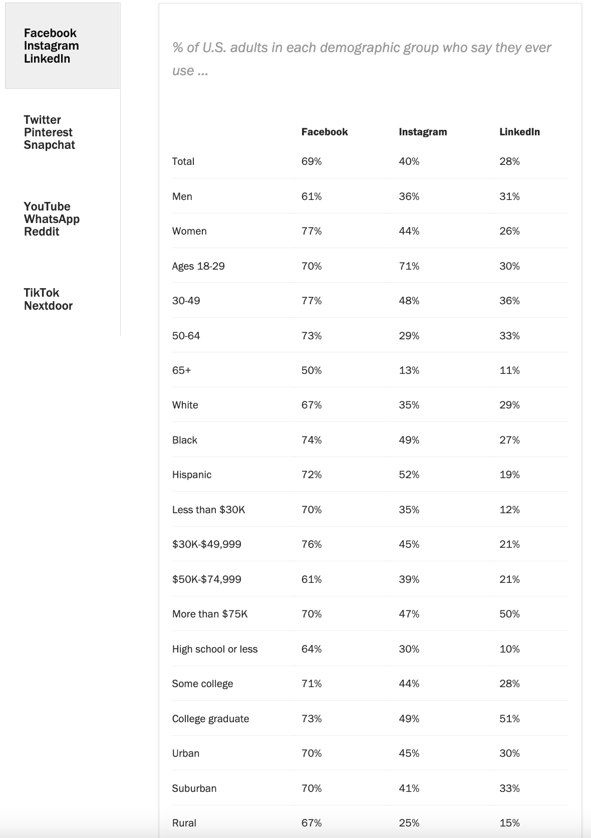 social media marketing business plan sample