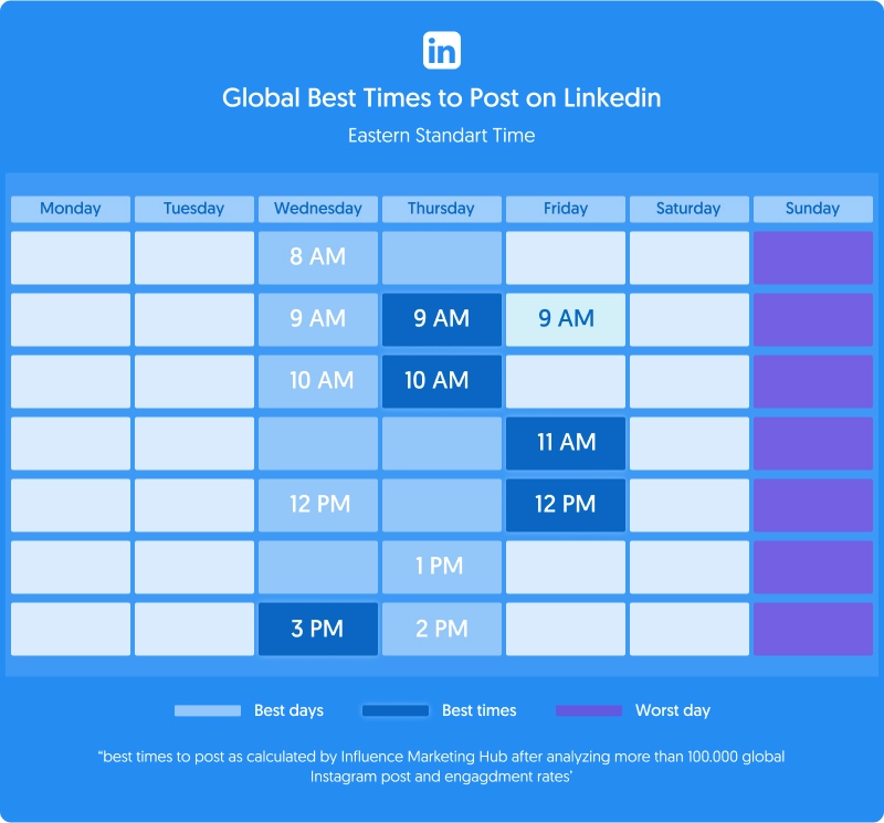 best time to post on linkedin