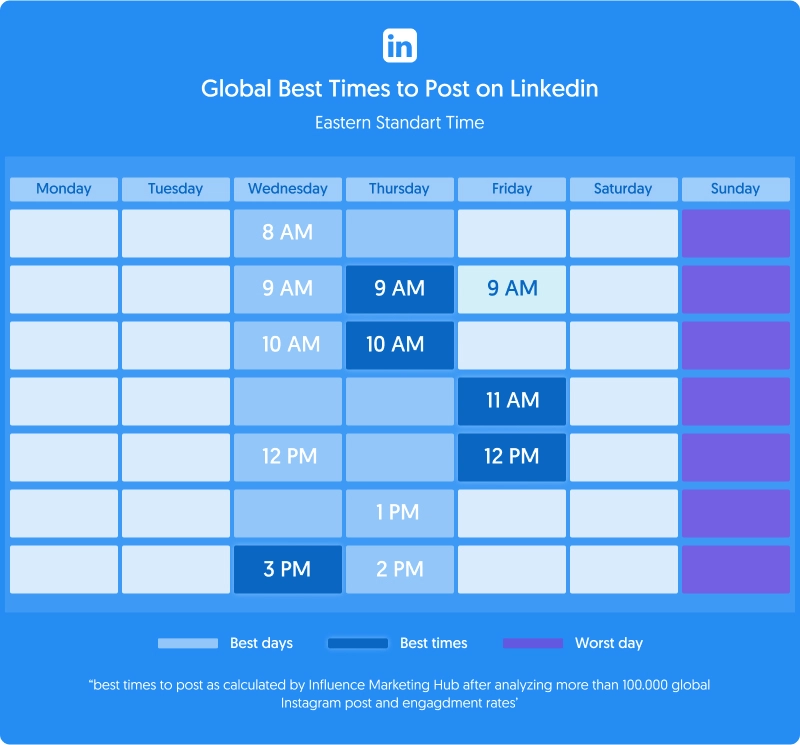 What's The Best Time to Post on LinkedIn?