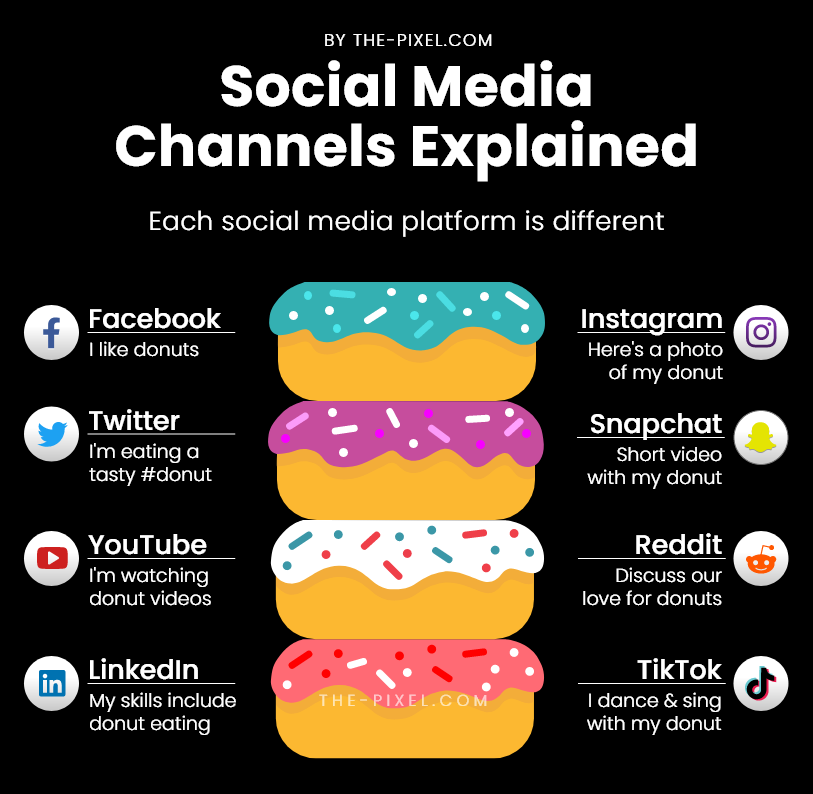 social media channels