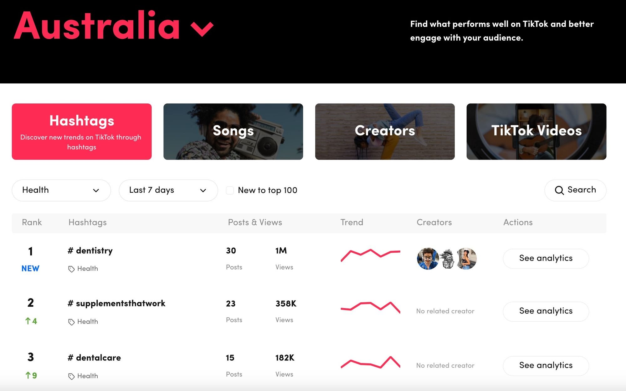 popular tiktok hashtags