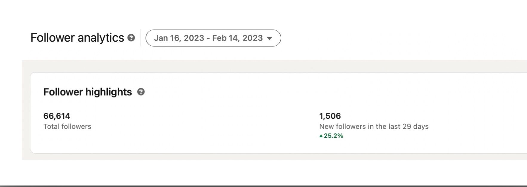 Screenshot of LinkedIn analytics