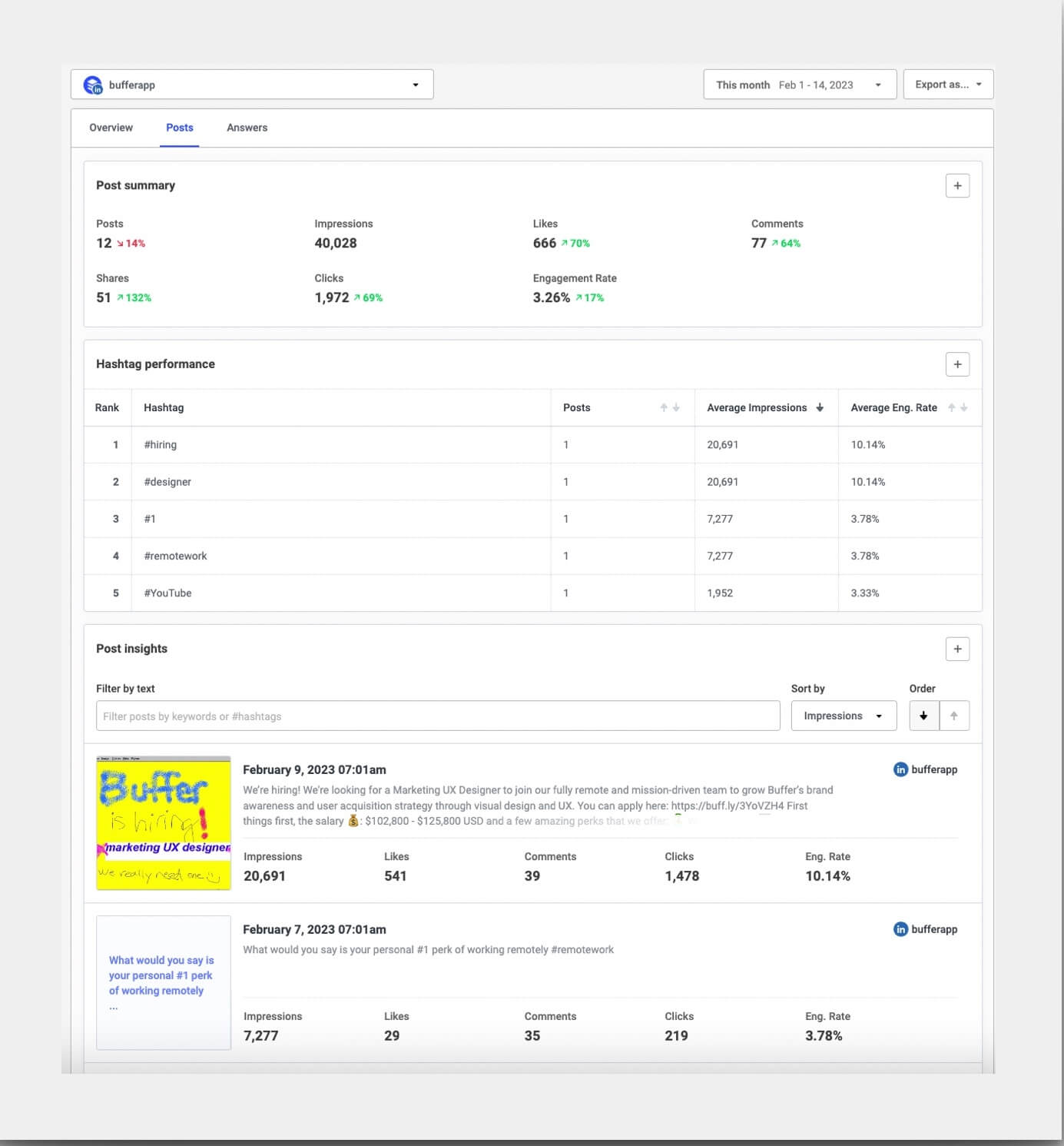 Buffer's linkedIn analytics