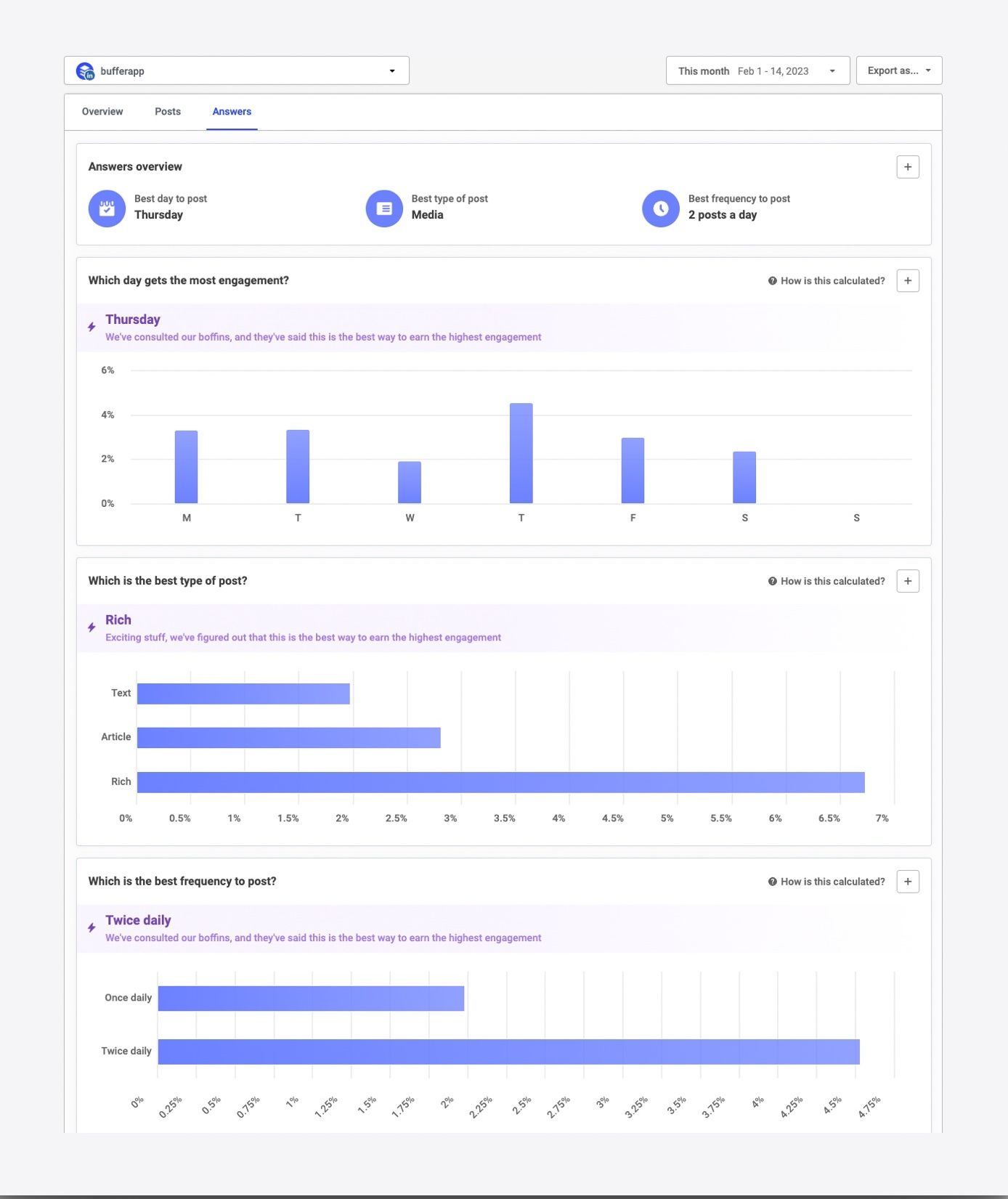 Screenshot of Buffer analytics for LinkedIn