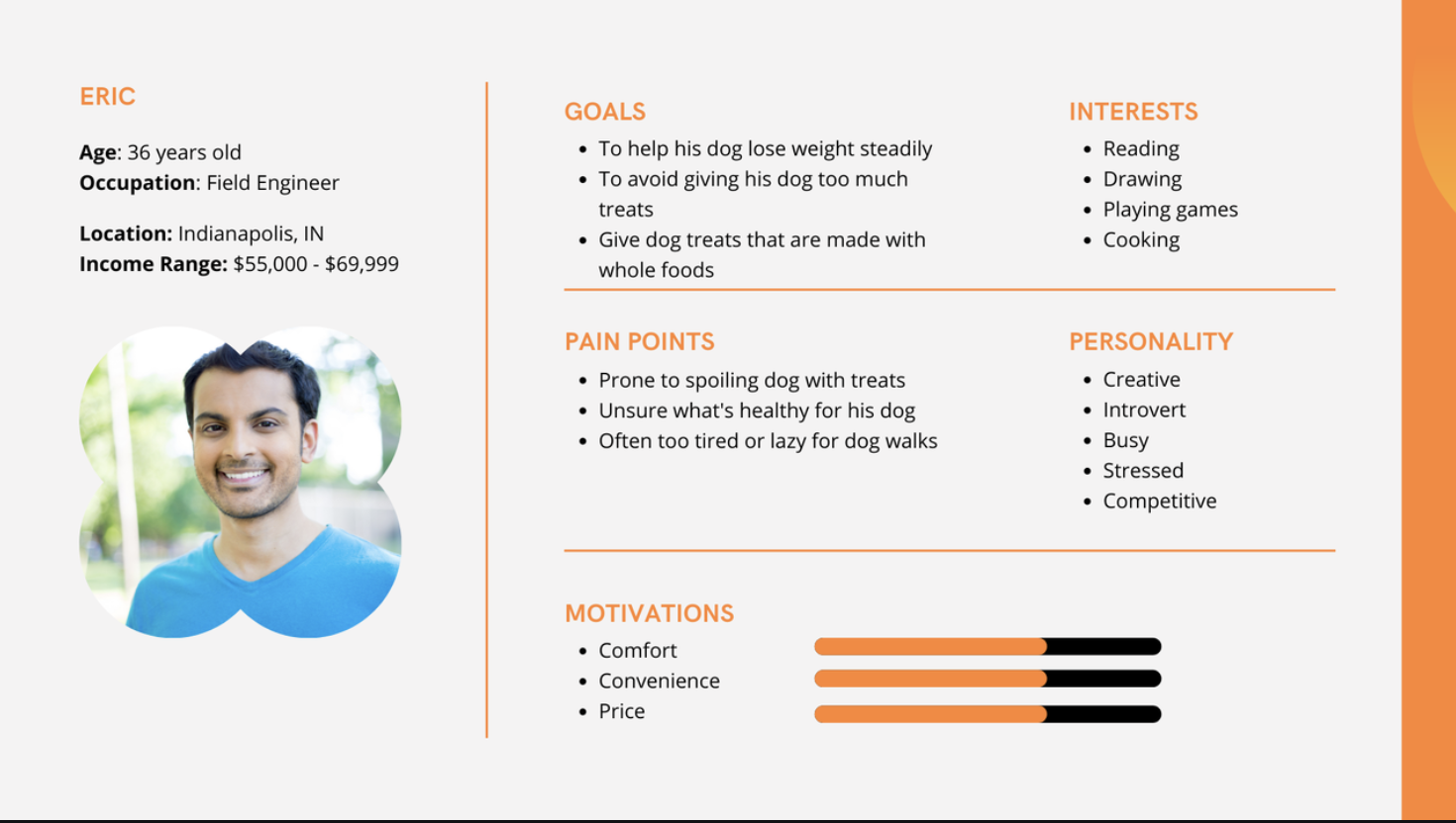 The buyer persona for "Eric" that describes him in the left column, includes a photo of a man wearing a blue shirt, and orange text with "Goals" "Interests" "Pain Points" "Personality" and "Motivations." 