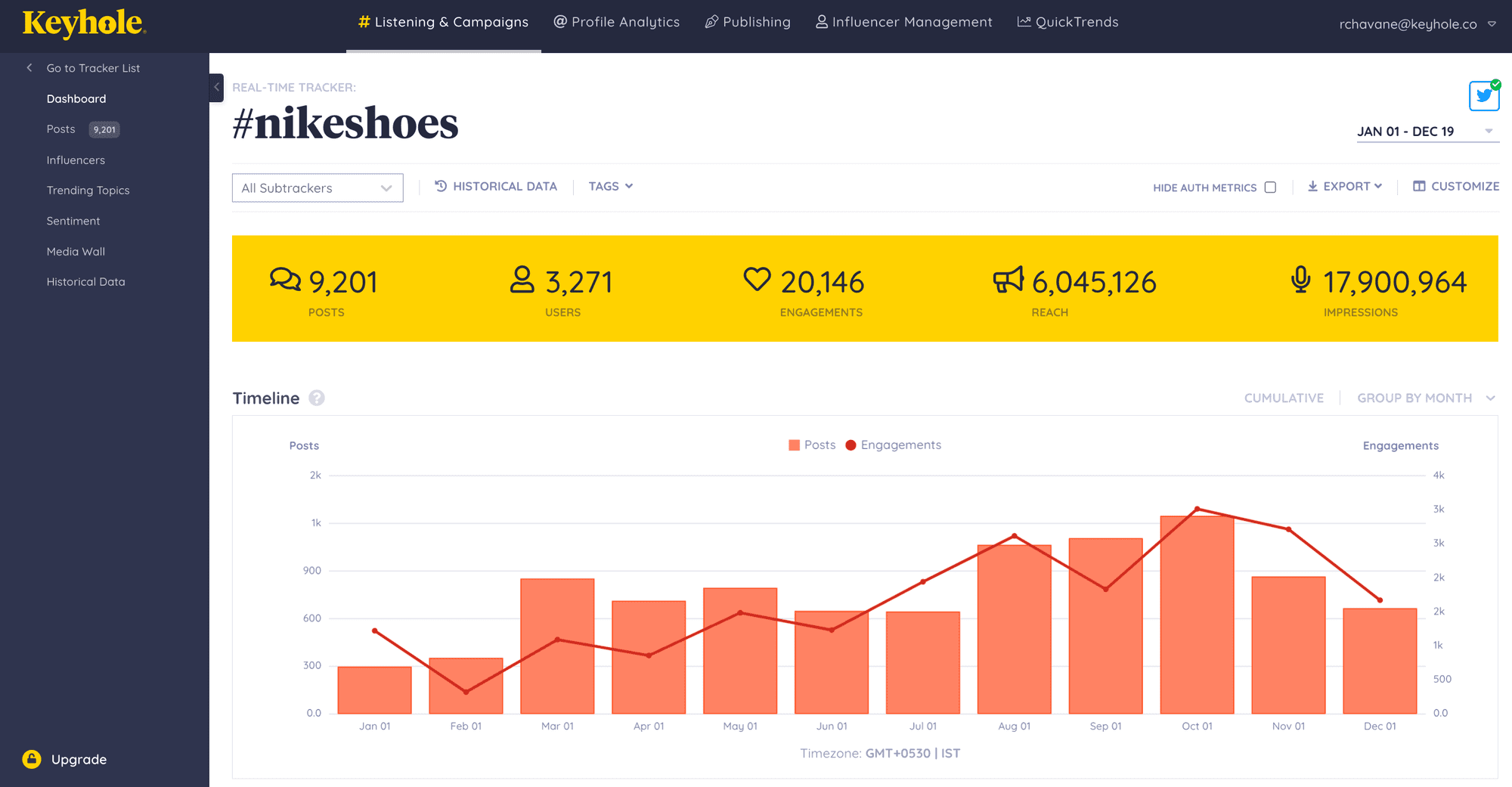 Keyhole social monitoring tool