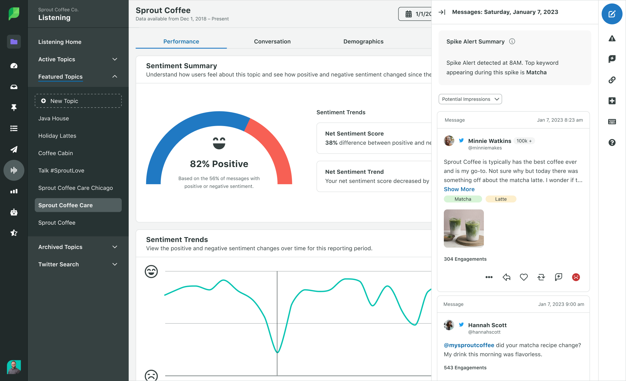 Monitoring and Social Media Management