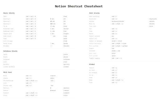 The Big List of 140+ Keyboard Shortcuts For You Most Used Online Tools