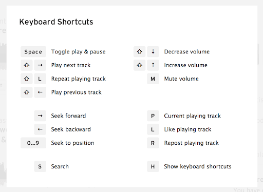 The Big List of 140+ Keyboard Shortcuts For You Most Used Online Tools