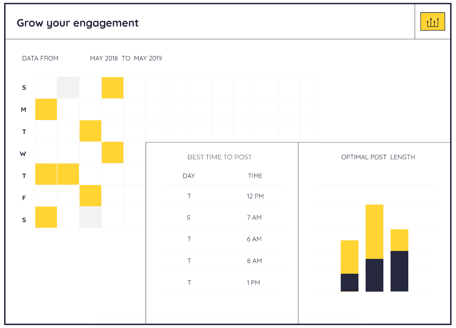 18 of the best Instagram tools to grow your IG presence