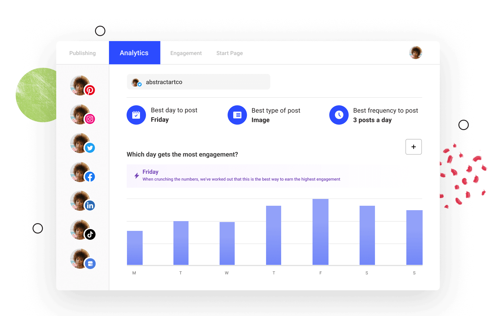 Buffer's analytics will help you increase your views on Instagram