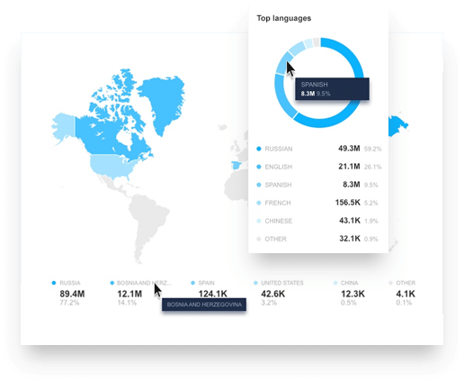 market research your competition