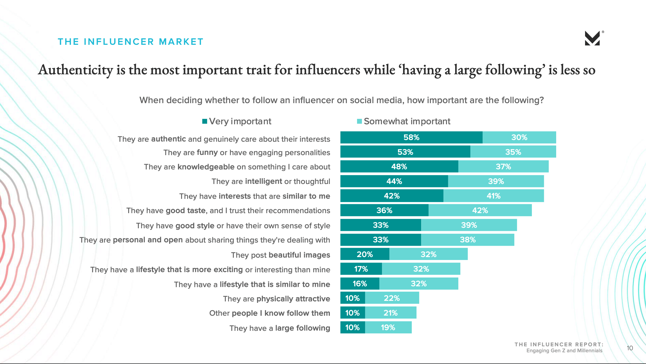 How Influencer Marketing Will Be Different (But Important As Ever