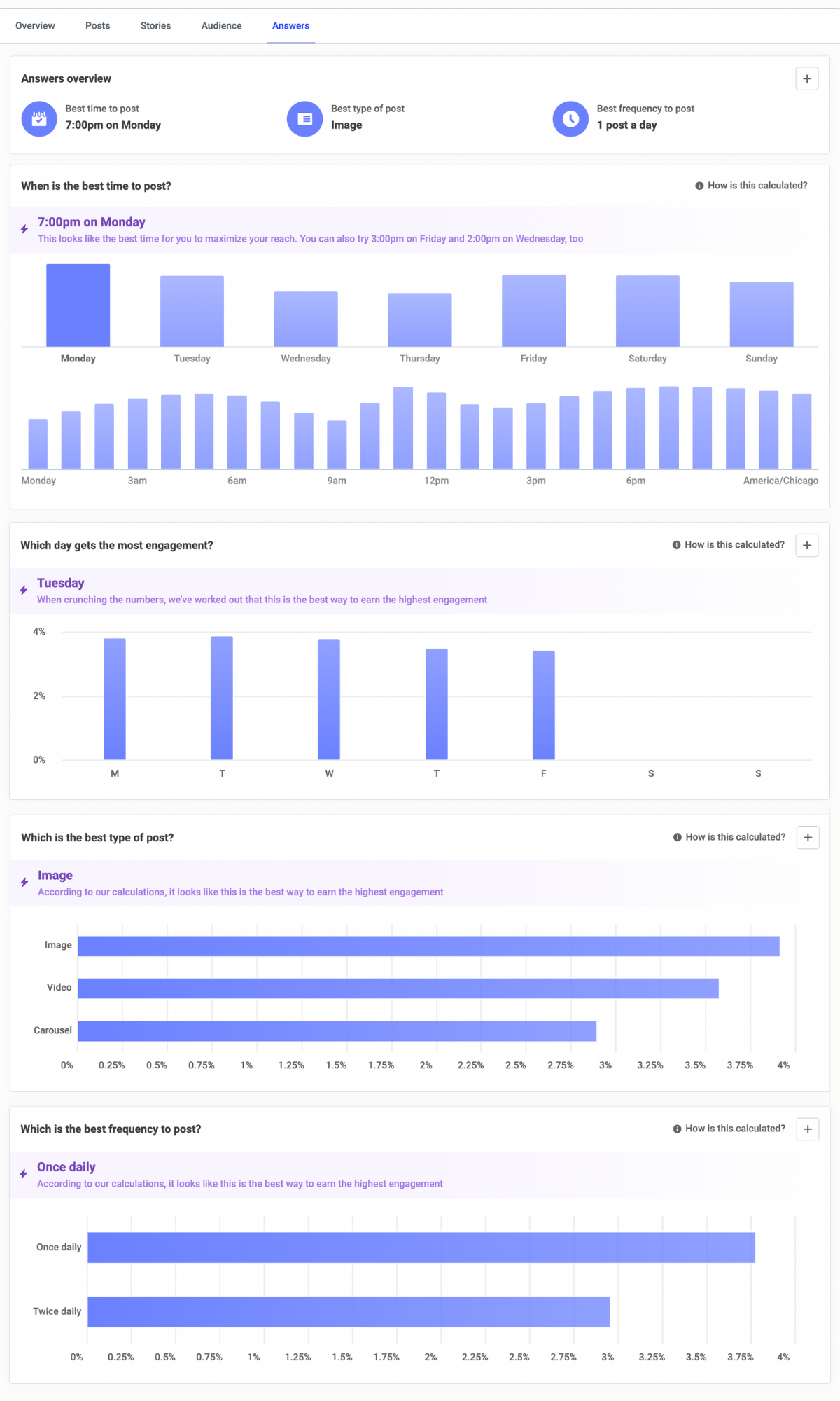 The Best Times to Post on Instagram in 2024 5 Million Posts Analyzed