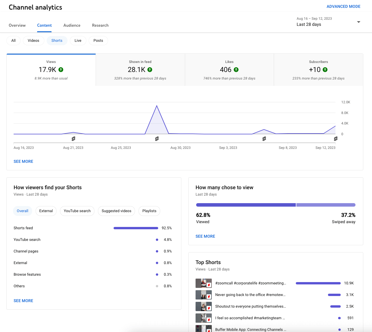 Studio: How to Use It to Grow Your Channel