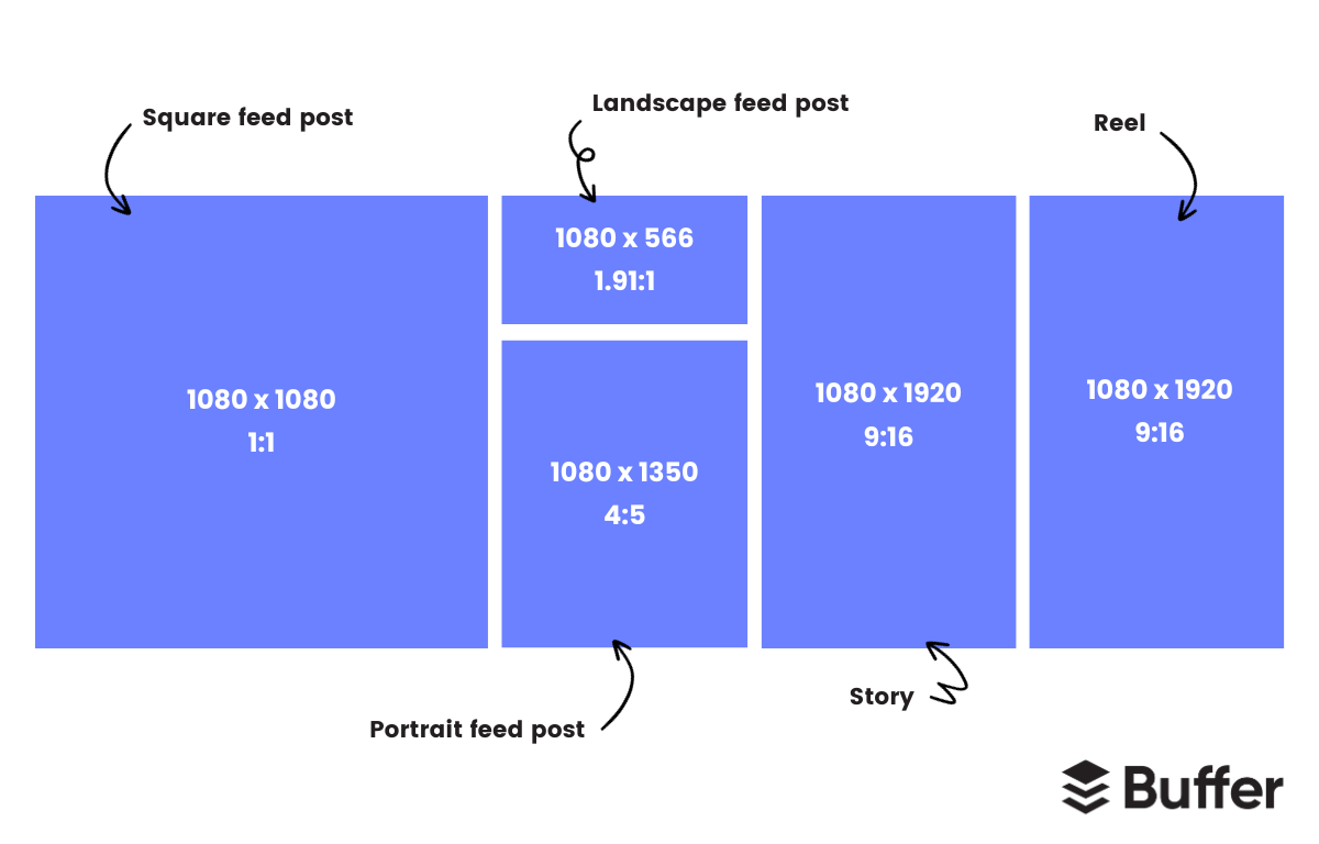 Instagram Image and Video Size and Dimensions in 2024 — for Posts ...