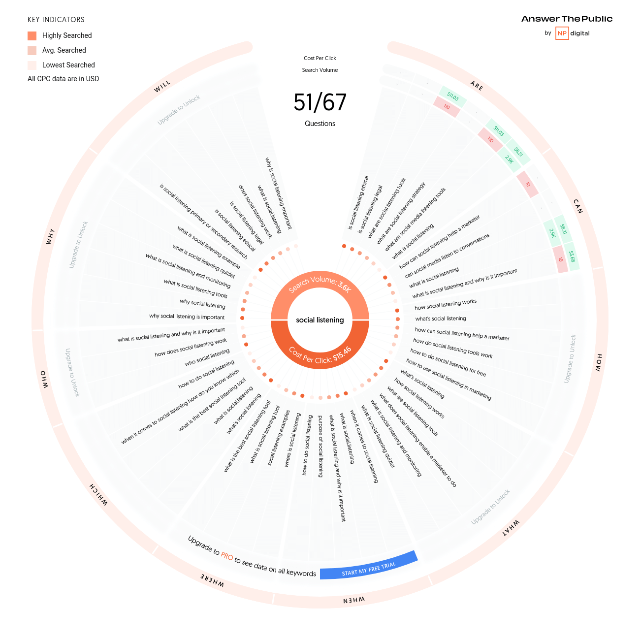 What is Social Listening, Why it Matters + 14 Tools to Help