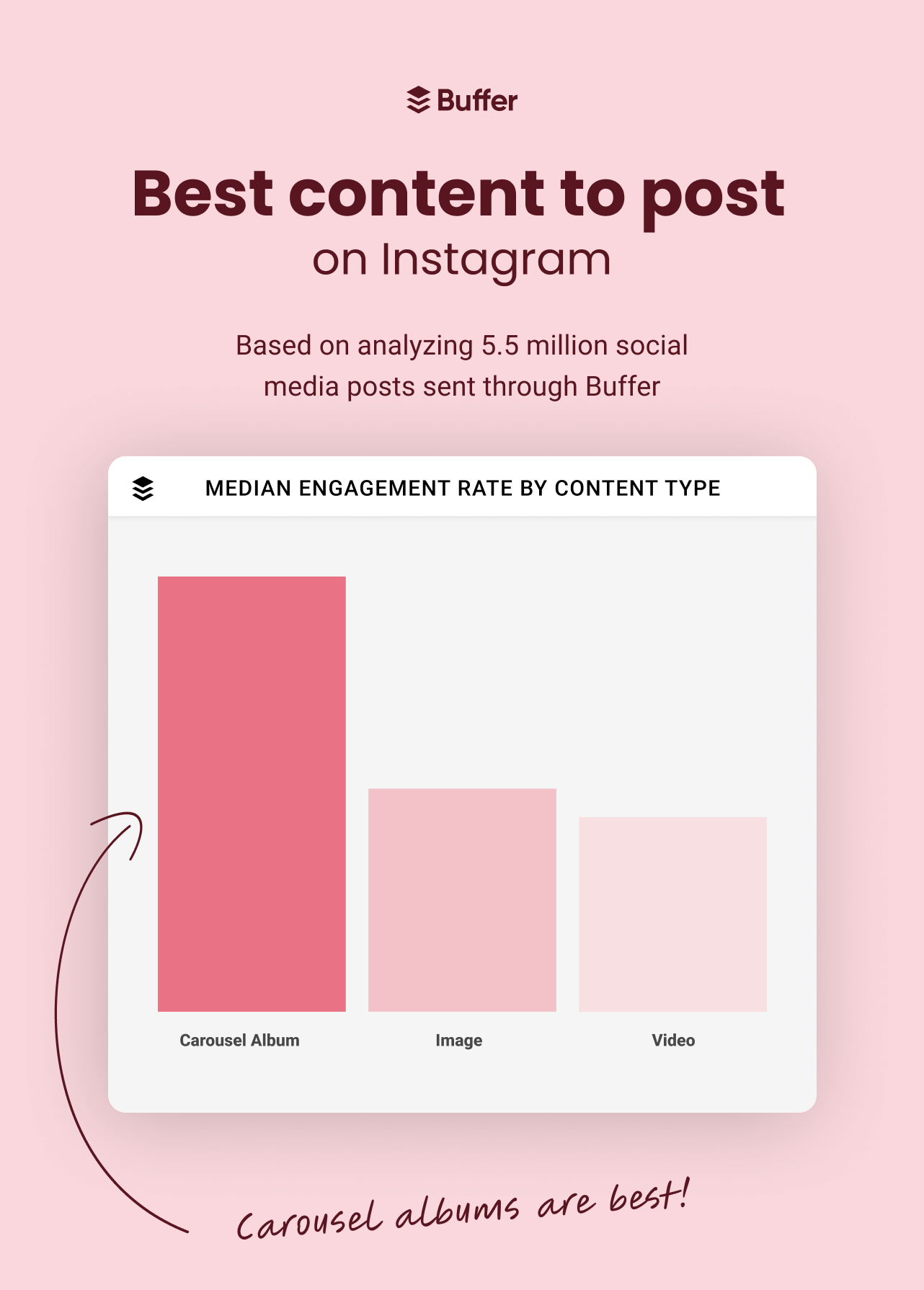 The Best Times to Post on Social Media in 2023 [New Data]