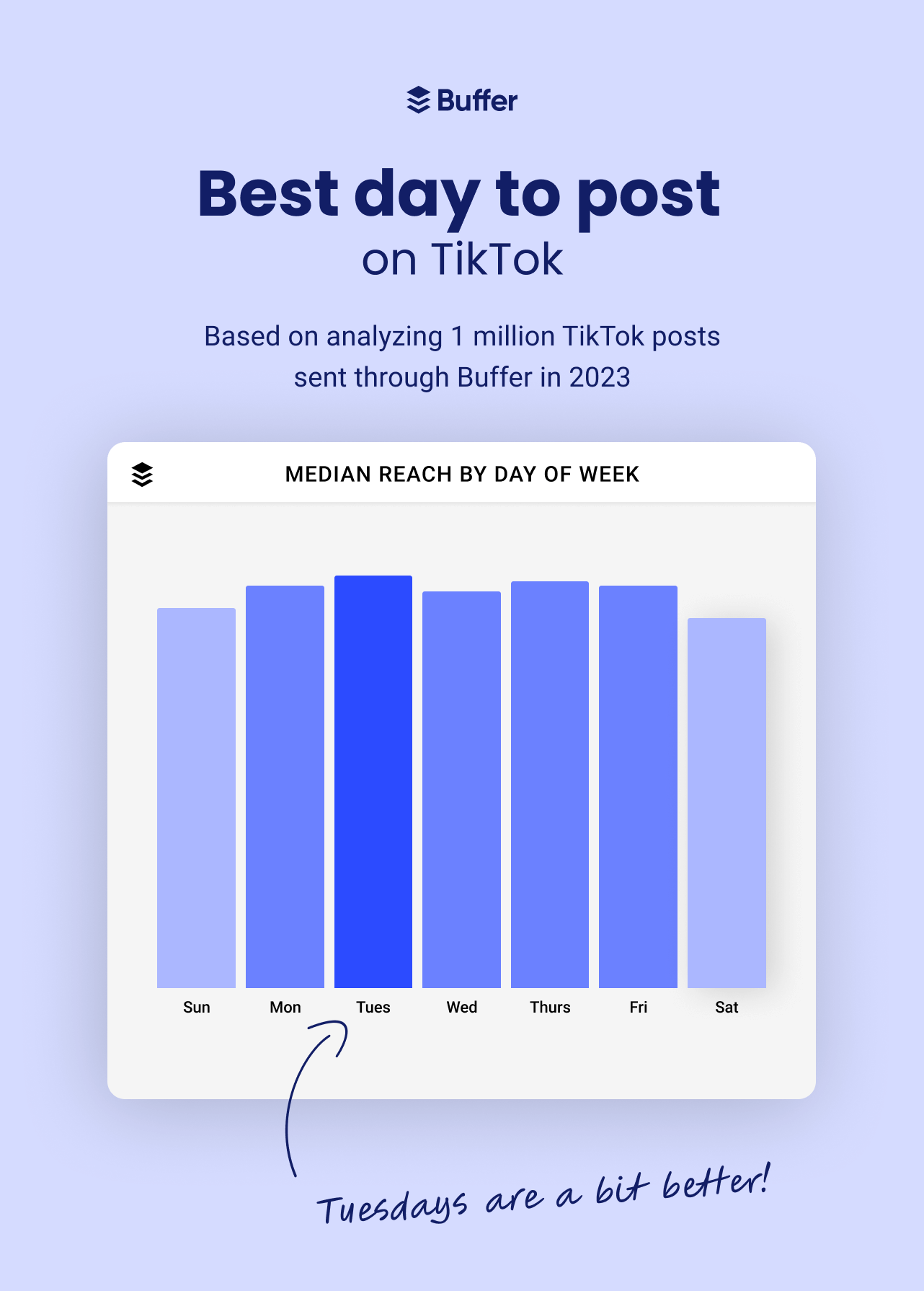 The Best Time to Post on TikTok in 2024 (With Heat Map)