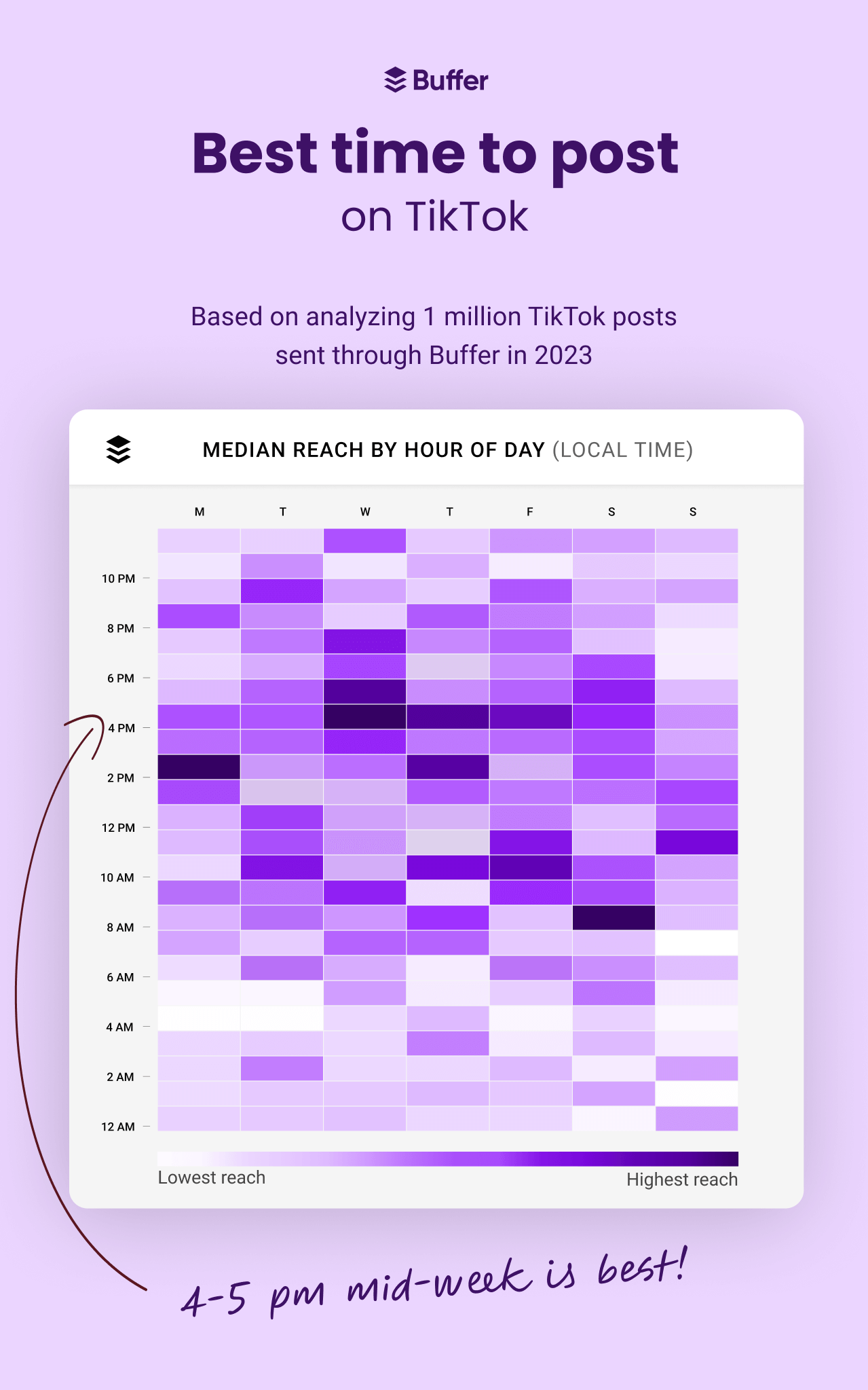 The Best Time to Post on TikTok in 2024 With Heat Map