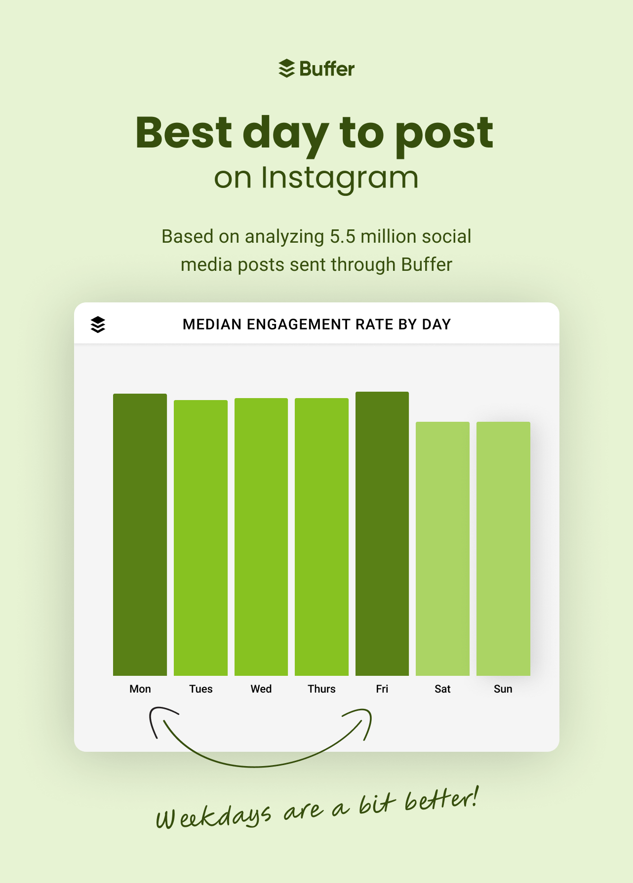 the top types of images that perform well on Instagram