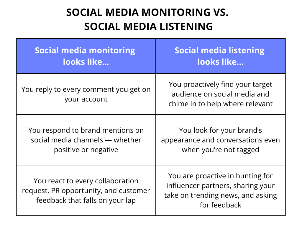 11 Buffer features for better social media management