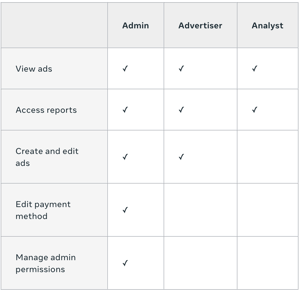 Mastering the Art of Facebook Ads: A Comprehensive Guide to Ads Manager