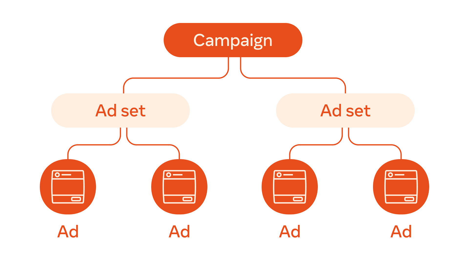 Mastering the Art of Facebook Ads: A Comprehensive Guide to Ads Manager