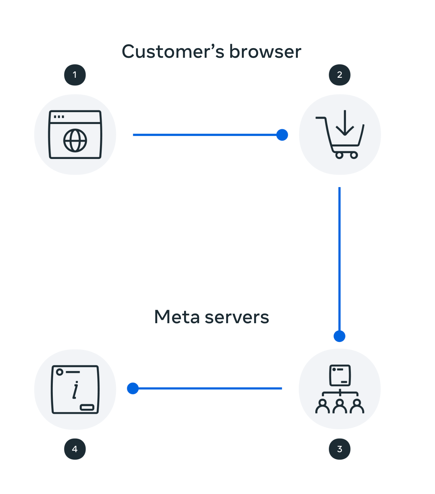 Mastering the Art of Facebook Ads: A Comprehensive Guide to Ads Manager