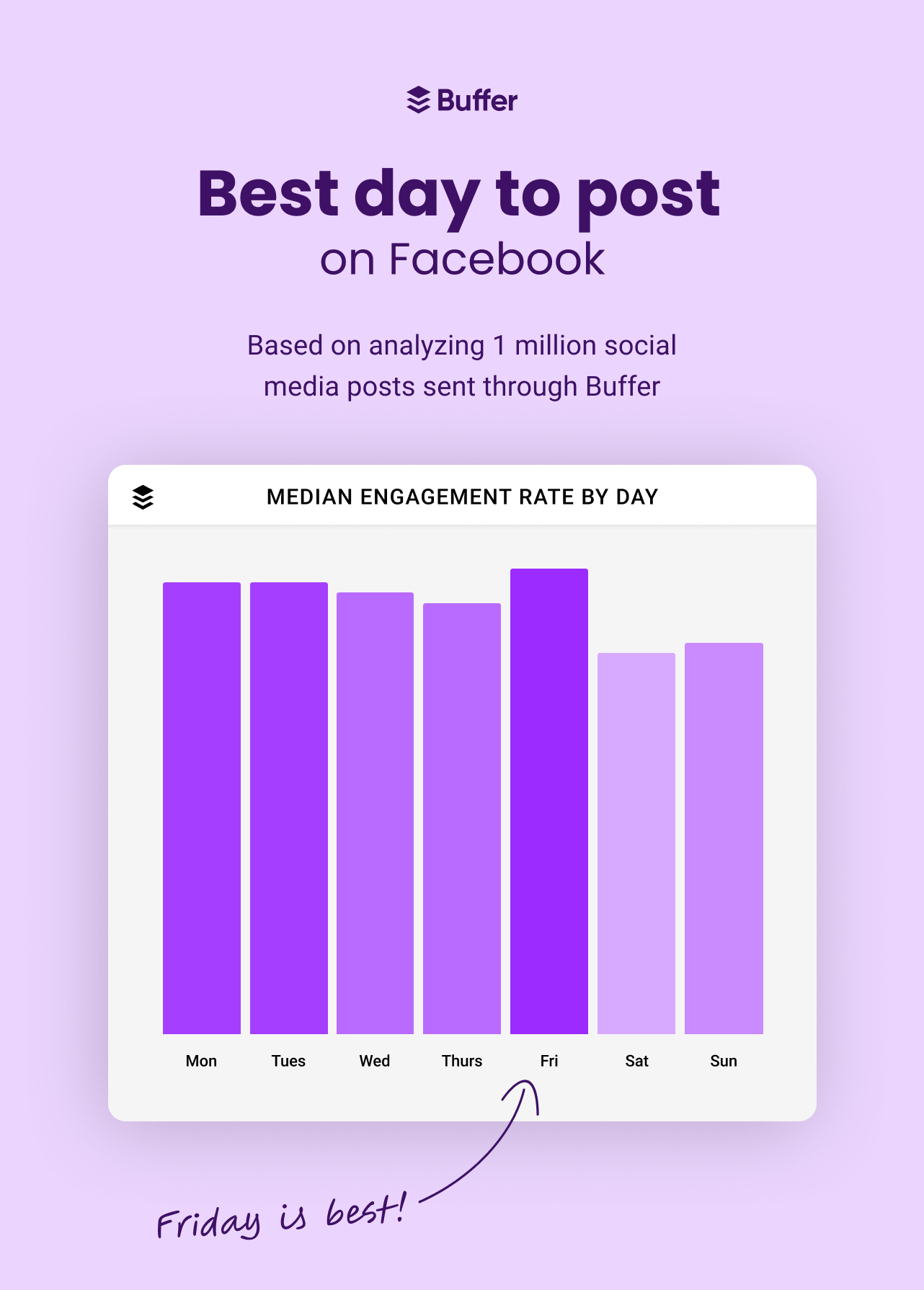 The Best Time to Post on Facebook in 2024: A Complete Guide