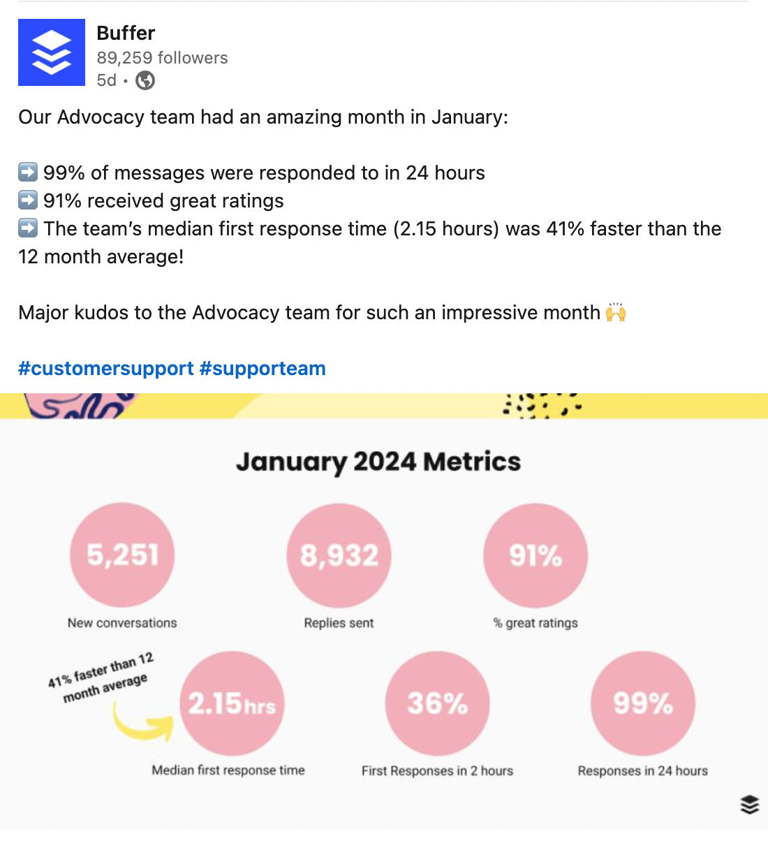 Social Media Image Sizes in 2024: Guidelines for Posts on 7 Major Networks