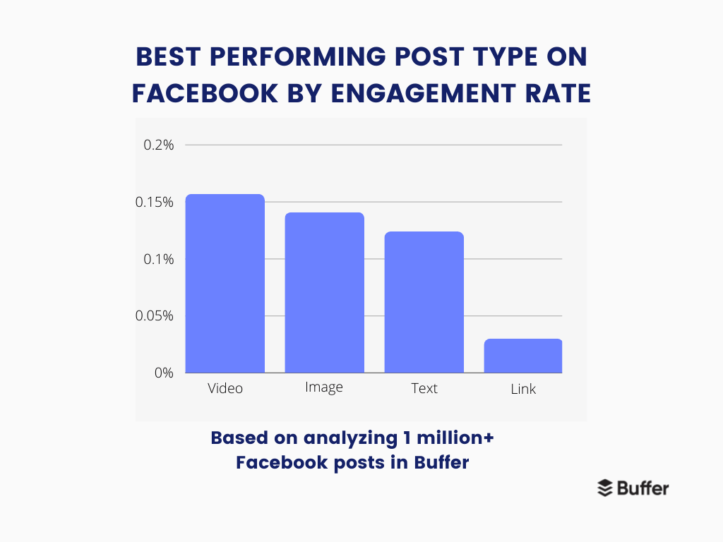 15 Tips on How to Increase Facebook Engagement