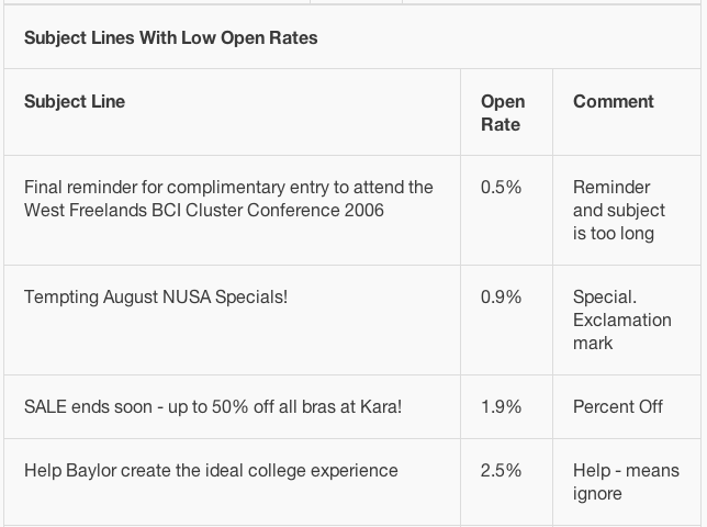 Mailchimp low open rates