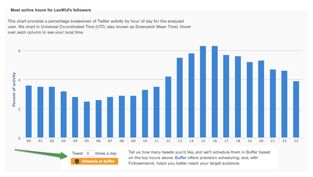 Followerwonk example