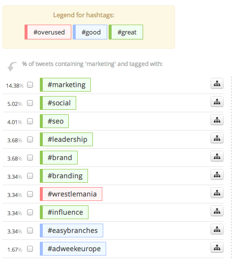 RiteTag results