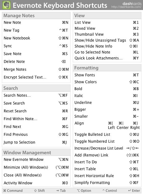 keyboard command for bullet point evernot