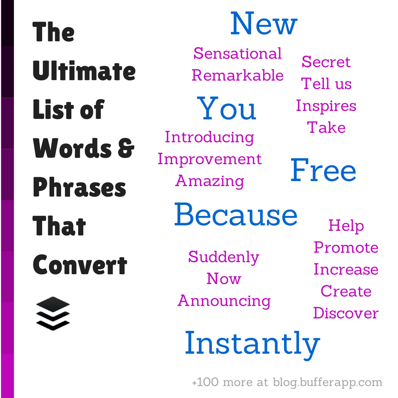 Analysing Language: useful words & phrases list