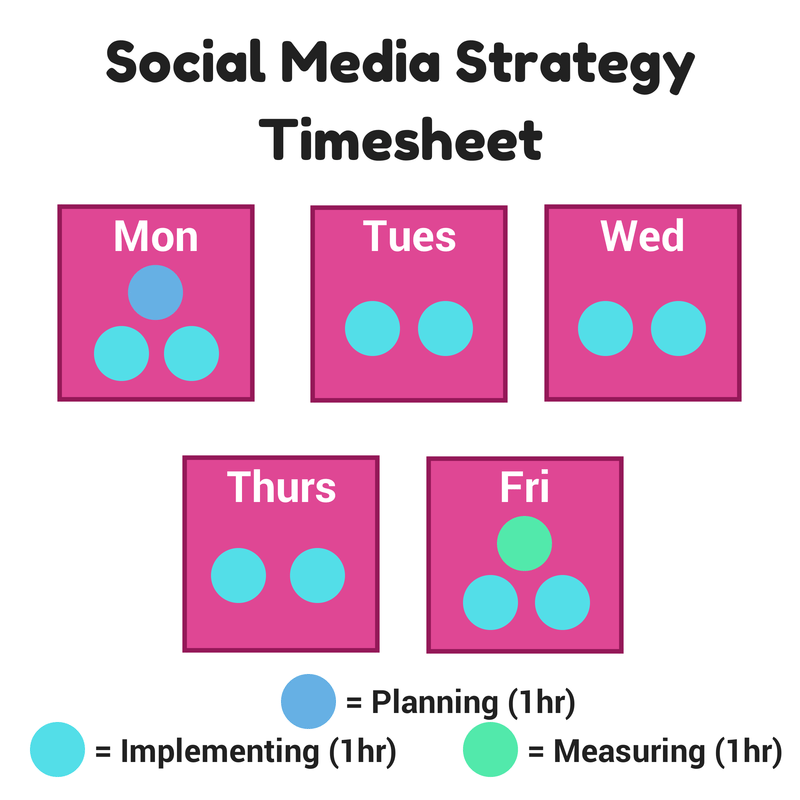 Social Media Strategy Timesheet (1)