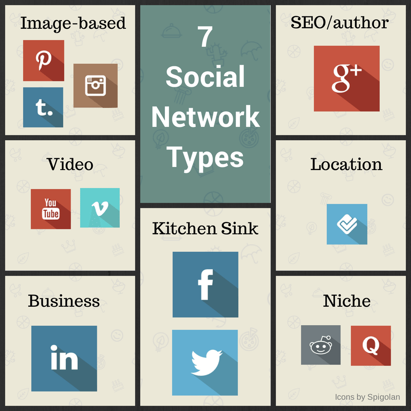 7 social network types