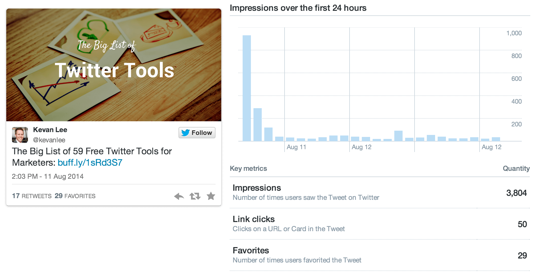 Twitter analytics