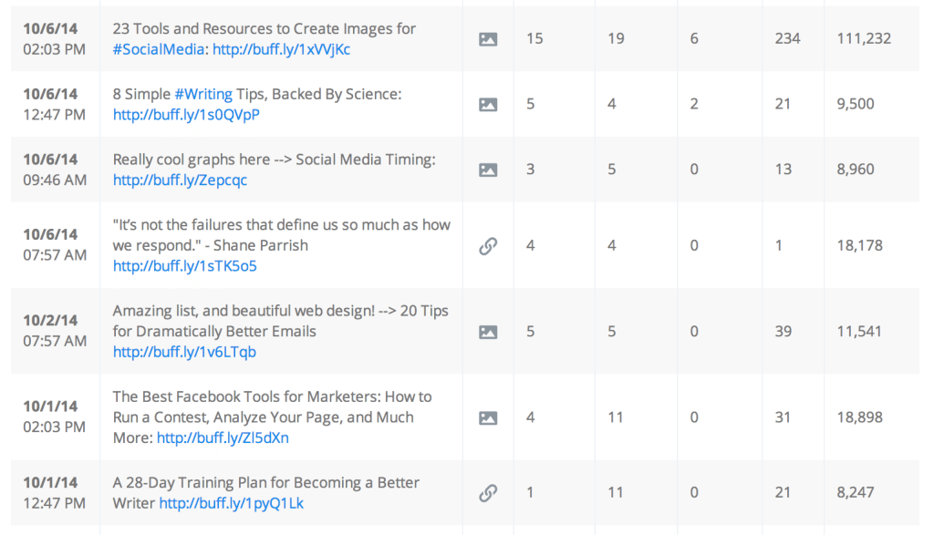 buffer analytics