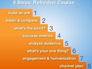 Social-Media-Strategy-8-Steps