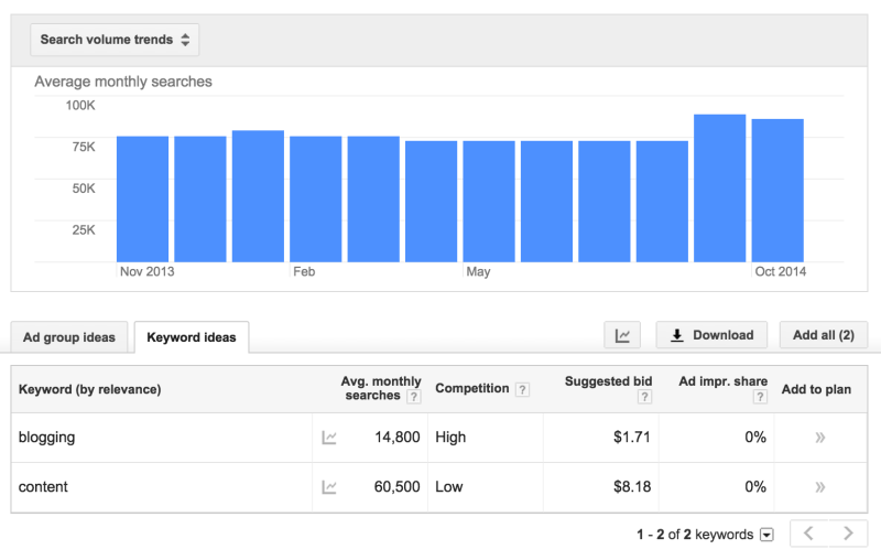 keyword planner