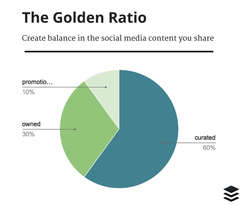 The Golden Ratio social media