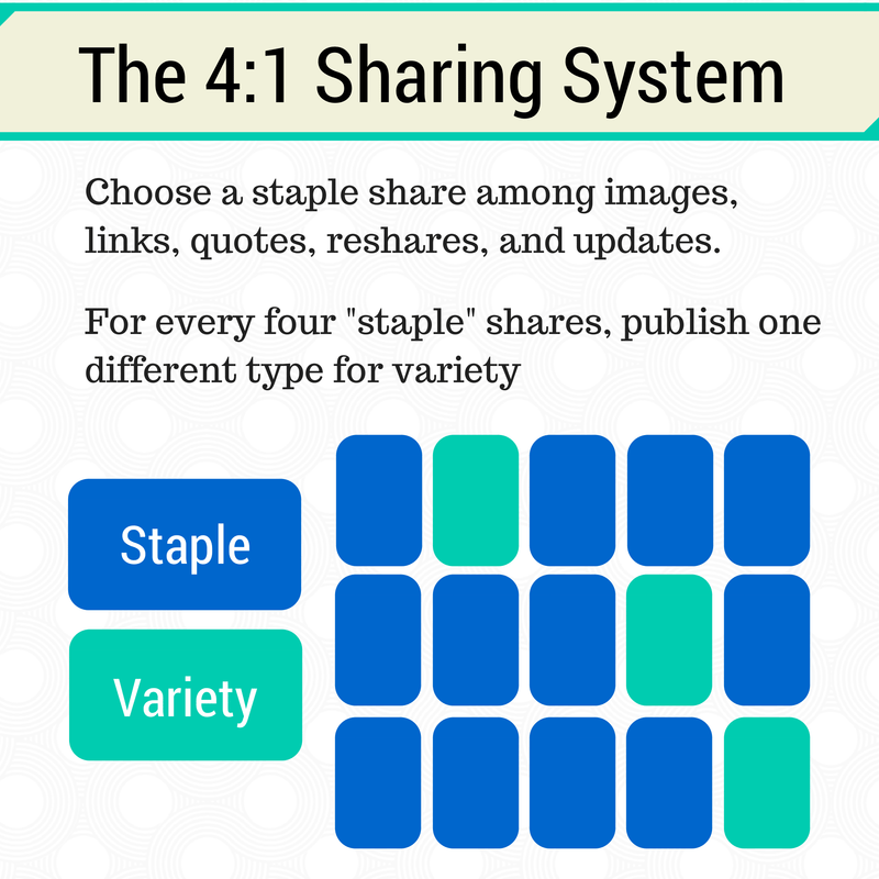 sharing ratio