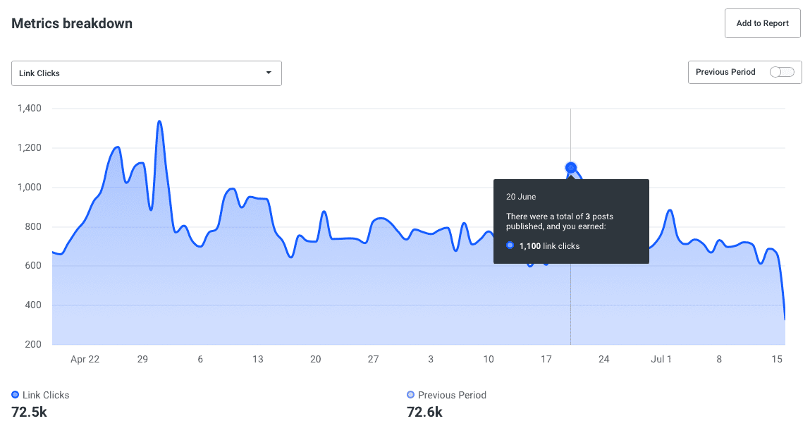 Buffer Analyze: Clicks