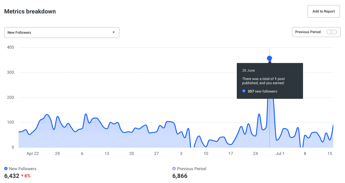 Buffer Analyze: New followers