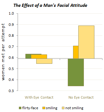 What Research Says About the Best Profile Picture